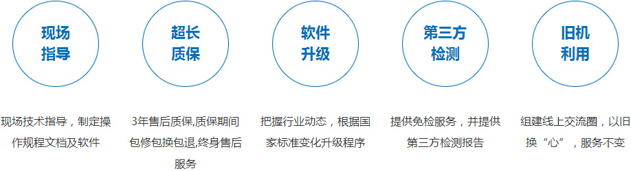 服務優勢